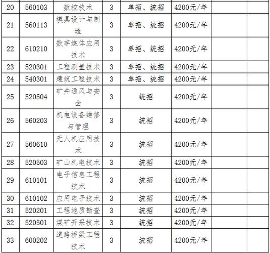 syb培训学费多少？（郑州电子信息学院学费怎么样）