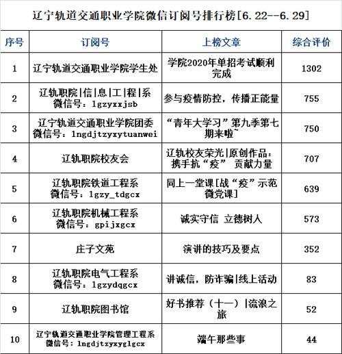 辽宁铁道职业技术学院就业如何？（辽宁经济技术学院就业怎么样）