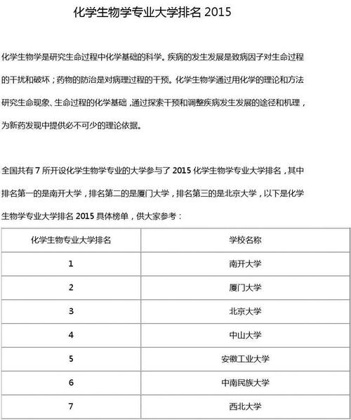 材料类专业需要学化学吗？（大学专业学化学怎么样）