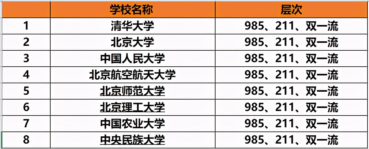 四年级总分280分什么水平？（大学排名280怎么样）