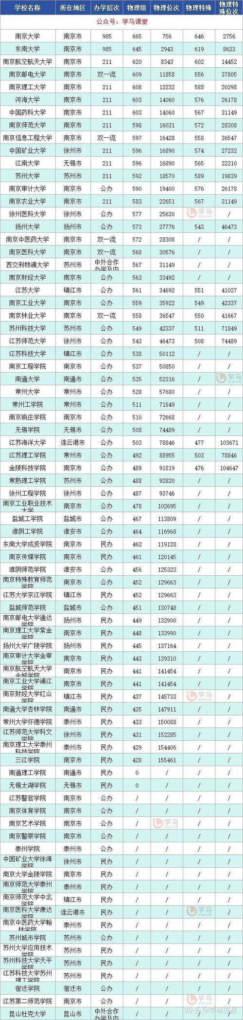 南通大学师范在省内认可度高吗？（南通师范就业率怎么样）