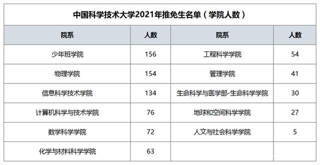 中科大经济管理学院有哪些专业?(湖北生物科技职业学院经管系怎么样)