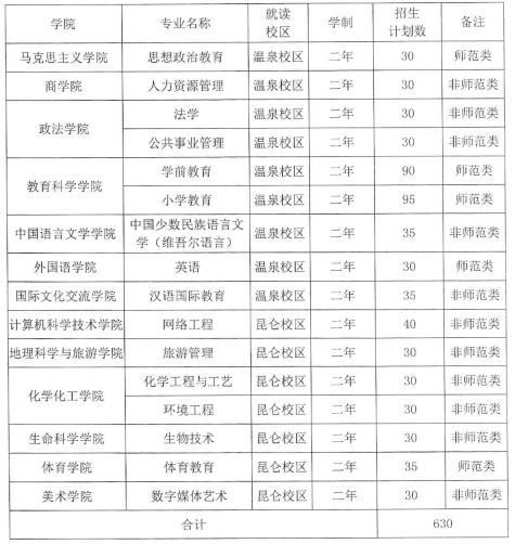上专科师范有前途吗?(师范学院的专科怎么样)