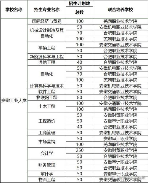 安徽工业大学专科批有哪些专业？（安徽工业专科怎么样）