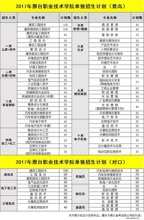 邢台职业技术学院怎么样?管理严么?走单招好不好进?女生适合什么专业?谢谢?(邢台职业技术学院建筑怎么样)