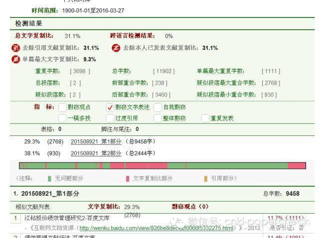 郑州财经学院毕业论文用什么查重?(郑州财经学院网怎么样)