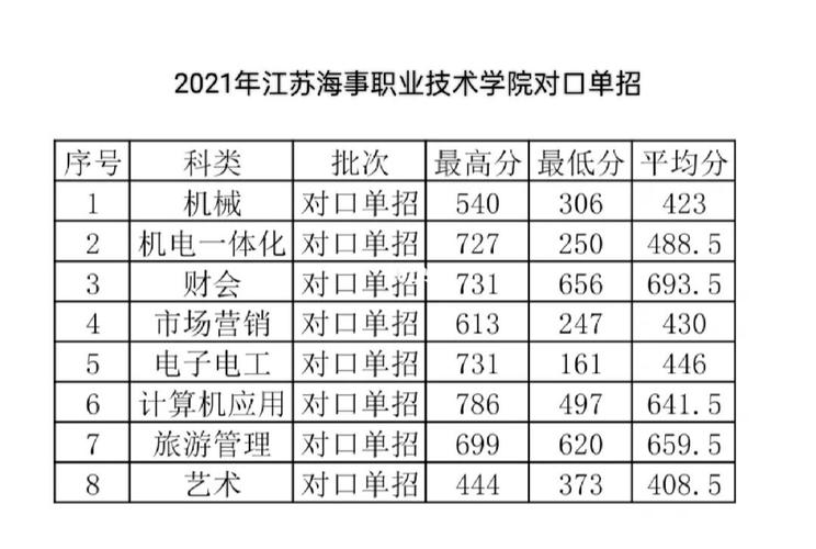 二本压线上江苏海事职业技术学院值不值？（江苏海事专科一怎么样）
