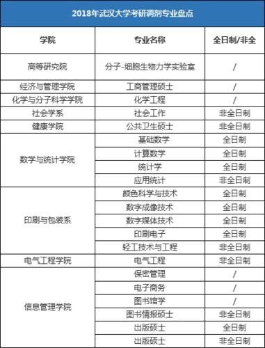 电子科技大学研究生生源怎么样？（湖北科技学院生源怎么样）