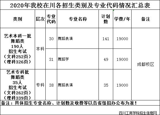 四川工商学院郫县校区有哪些专业？（四川工商学院通信工程专业怎么样）