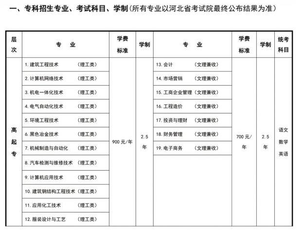 邢台职业技术学院会计与审计专业好不好？（邢台职业技术学院怎么样能学到东西吗）