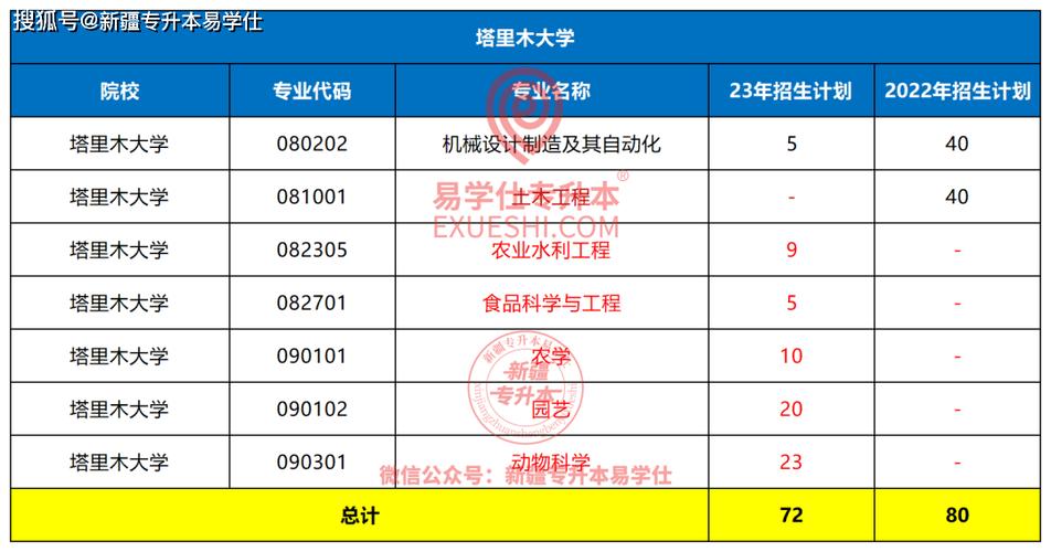 塔里木大学附近物价怎么样？（塔里木大学附近物价怎么样）