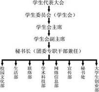 大学里学生会哪个部门比较好?(大学会务部面怎么样)