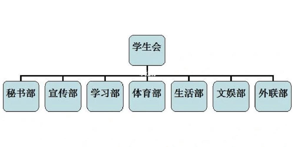 大学里学生会哪个部门比较好?(大学会务部面怎么样)