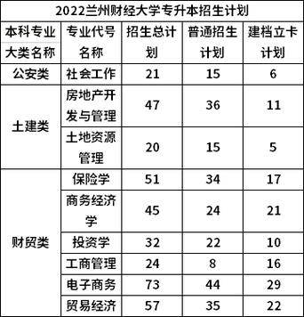 农业大学财务管理专业就业前景?(兰州财经大学农林经济管理专业怎么样)