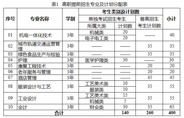 杭州万向职业技术学院护理专业学费？（万向职业技术学院环境怎么样）