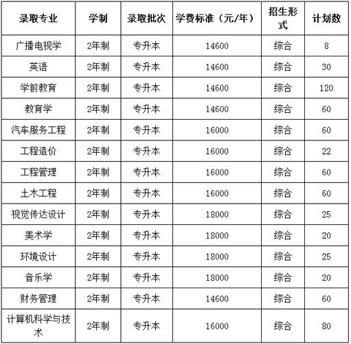 信阳商校的学费多少，日平均消费多少，校址在那，伙食费一天多少？（信阳职业技校伙食费怎么样）