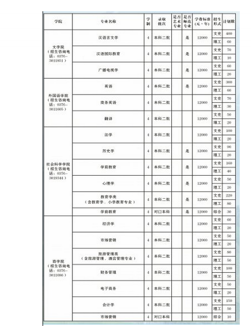 信阳商校的学费多少,日平均消费多少,校址在那,伙食费一天多少?(信阳职业技校伙食费怎么样)