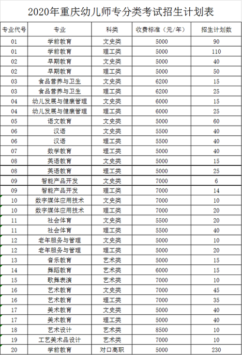 江苏大专幼师排名？（镇江高等专科学校幼师专业怎么样）