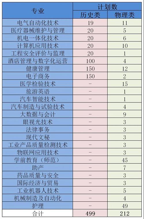 江苏大专幼师排名?(镇江高等专科学校幼师专业怎么样)
