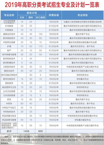 三峡医专专本贯通有哪些专业？（重庆三峡医药高等专科学校临床专业怎么样）