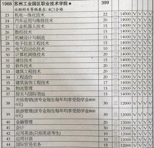 江苏建筑职业技术学院工程造价专业怎么样？（江苏工程职业技术学院工程造价专业怎么样）