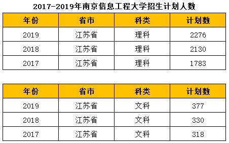 南京信息工程大学大气科学定向吗？（定向大气科学工资怎么样）