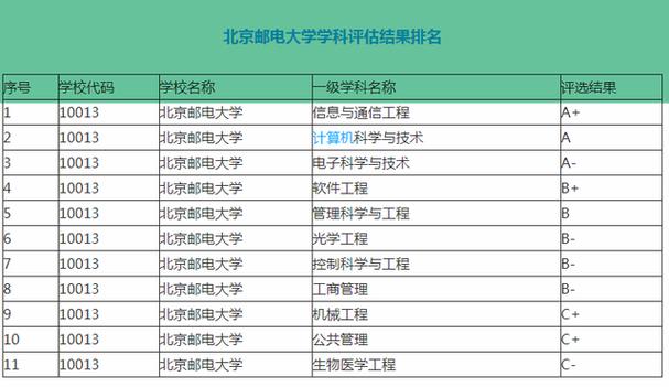 北京邮电大学电子信息就业前景？（北京邮电大学电子信息工程专业怎么样）