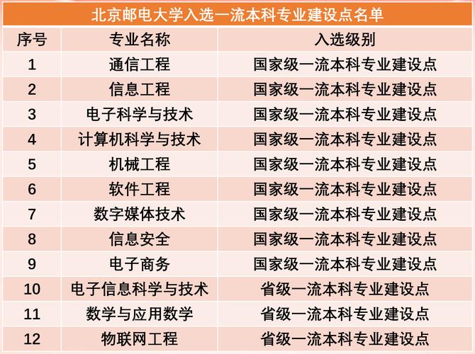北京邮电大学电子信息就业前景?(北京邮电大学电子信息工程专业怎么样)