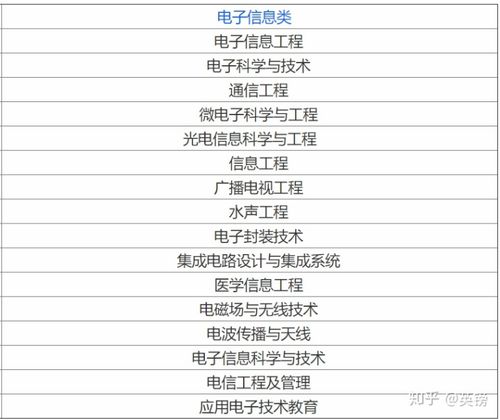 北京邮电大学电子信息就业前景?(北京邮电大学电子信息工程专业怎么样)