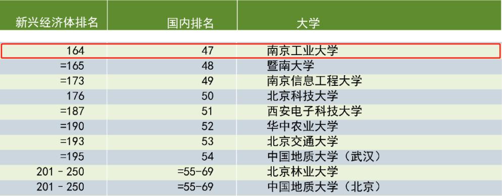 南京工业职业技术学院就业率真有说的那么高吗？（南京工业大学的就业率怎么样）