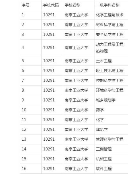 南京工业职业技术学院就业率真有说的那么高吗?(南京工业大学的就业率怎么样)