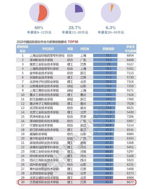 南京工业职业技术学院就业率真有说的那么高吗?(南京工业大学的就业率怎么样)