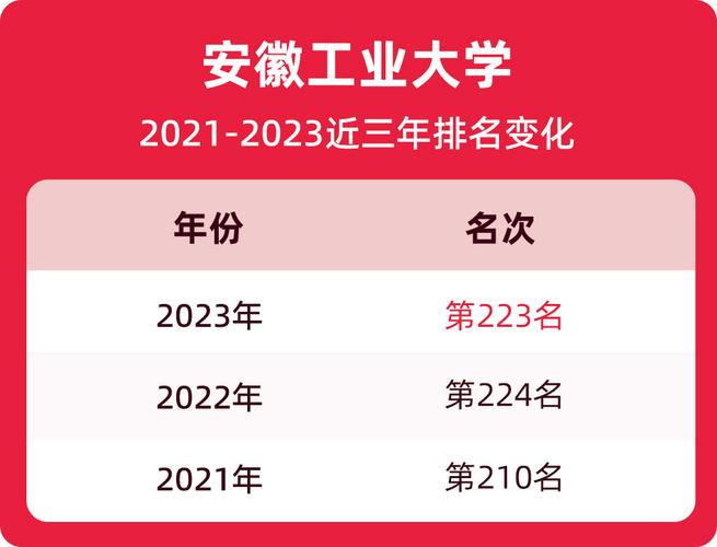 安徽工业大学女生出来好找工作吗？（安工大就业率怎么样）