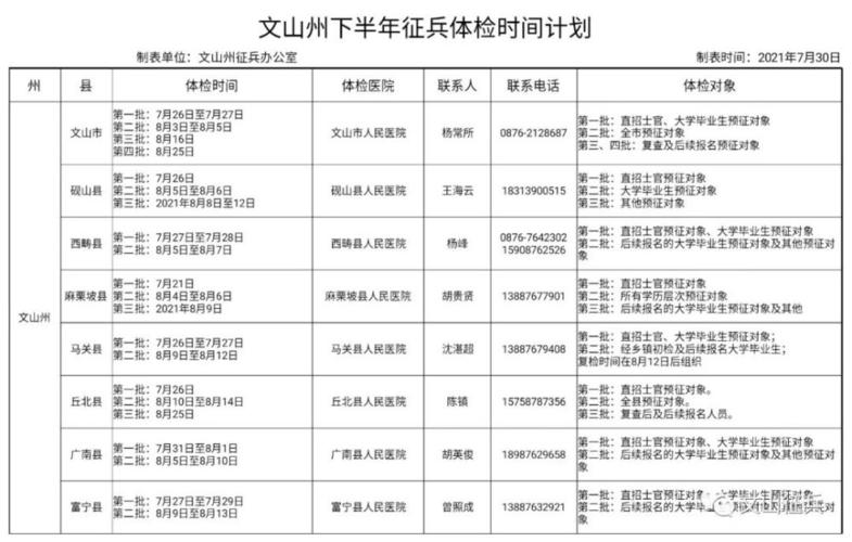 安徽省入伍体检标准2021？（安徽省当兵待遇怎么样）