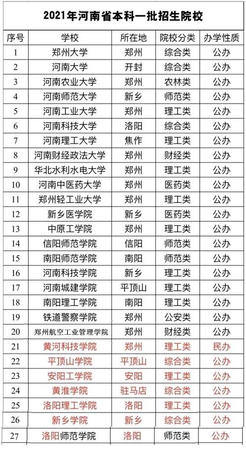 河南理工与平顶山联办值得报考吗？（报考理工大学怎么样）