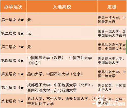 中国地质大学等级要求？（北大定向生怎么样）