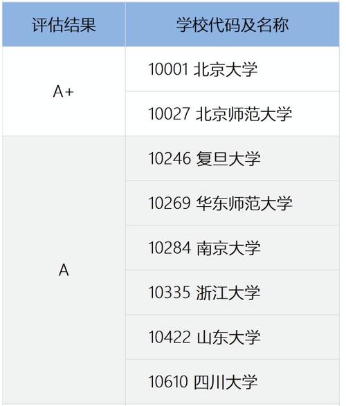 南邮的工商管理怎么样?(北京邮电大学工商管理专业怎么样)