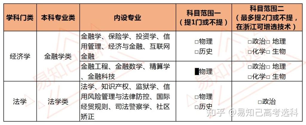 南邮的工商管理怎么样?(北京邮电大学工商管理专业怎么样)