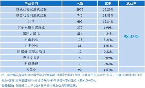 北京理工大学武器专业毕业生就业去向？（兵器类专业就业待遇怎么样）