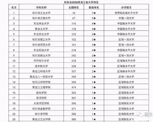 东三省大学数目占全国多少?(东北的大学生怎么样)