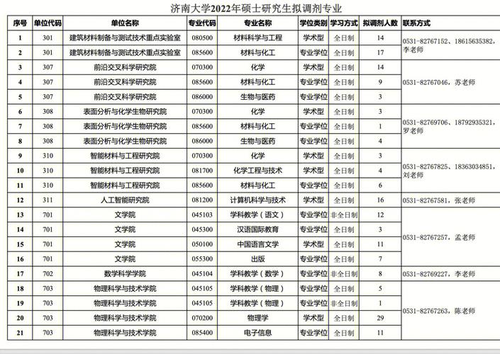 济南大学计算机专业好就业吗？（济南大学就业率怎么样）