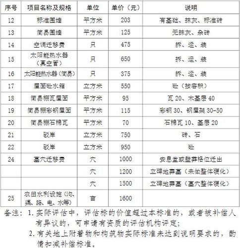 嘉兴电力占地补偿标准？（嘉兴转业怎么样）