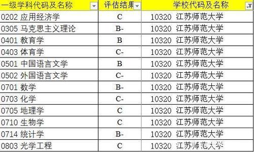 江苏师范大学的王牌专业有哪些？（江苏师范专业怎么样）