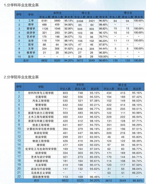 南理工就业质量和前景？（理工大学就业怎么样）