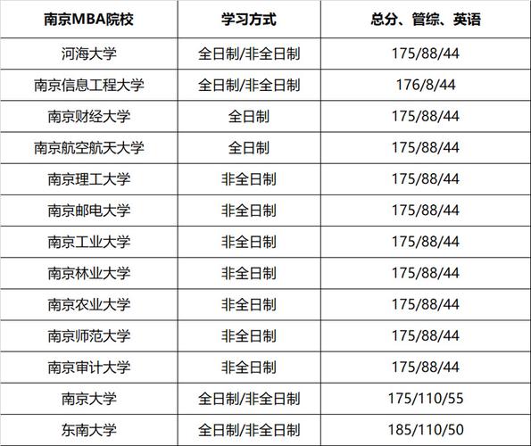 东南大学哪个专业就业前景好?(南京东南大学的专业怎么样)
