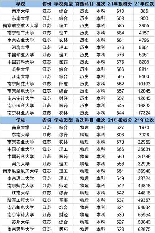 东南大学哪个专业就业前景好?(南京东南大学的专业怎么样)