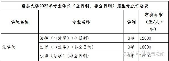 南昌大学法学专业就业怎么样?(南昌大学 法学就业怎么样)