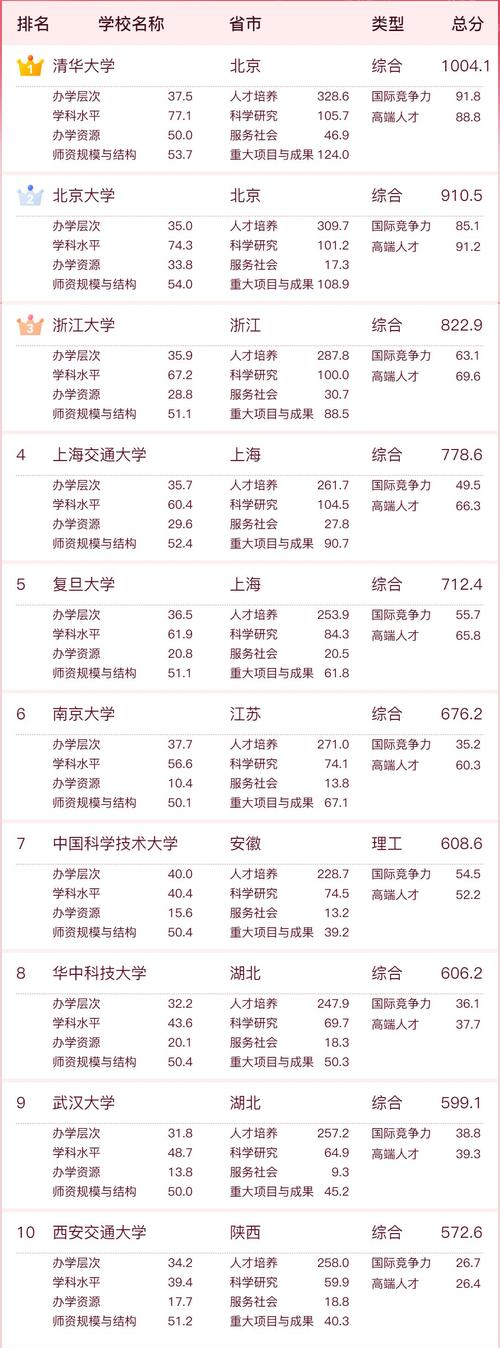 上财浙院毕业生考会计师成功率有多难考？（上财到底怎么样）