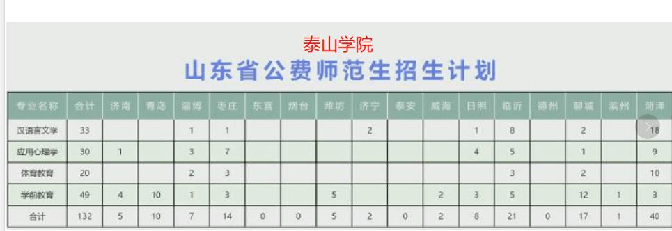 泰山学院公费师范生毕业去向？（泰山学院就业怎么样）