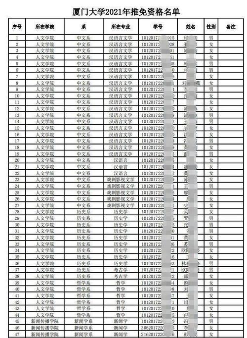 2021福建省村官报名条件？（厦门大学生村官 待遇怎么样）